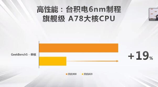 联发科发布全新一代5G SoC — 天玑900，6nm制程工艺表现出众