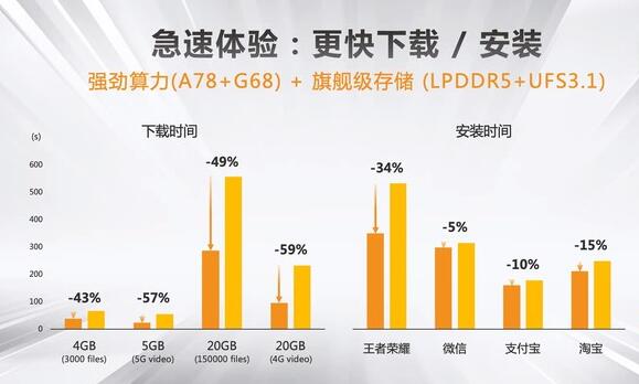 联发科发布全新一代5G SoC — 天玑900，6nm制程工艺表现出众