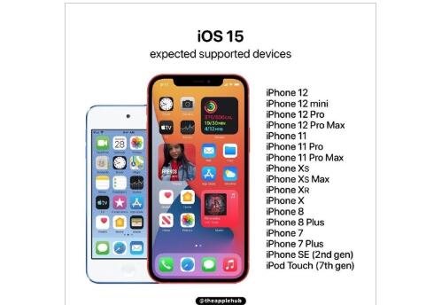 iOS 15下周二正式发布 iPhone 6S等“一代神机”不在适配行列