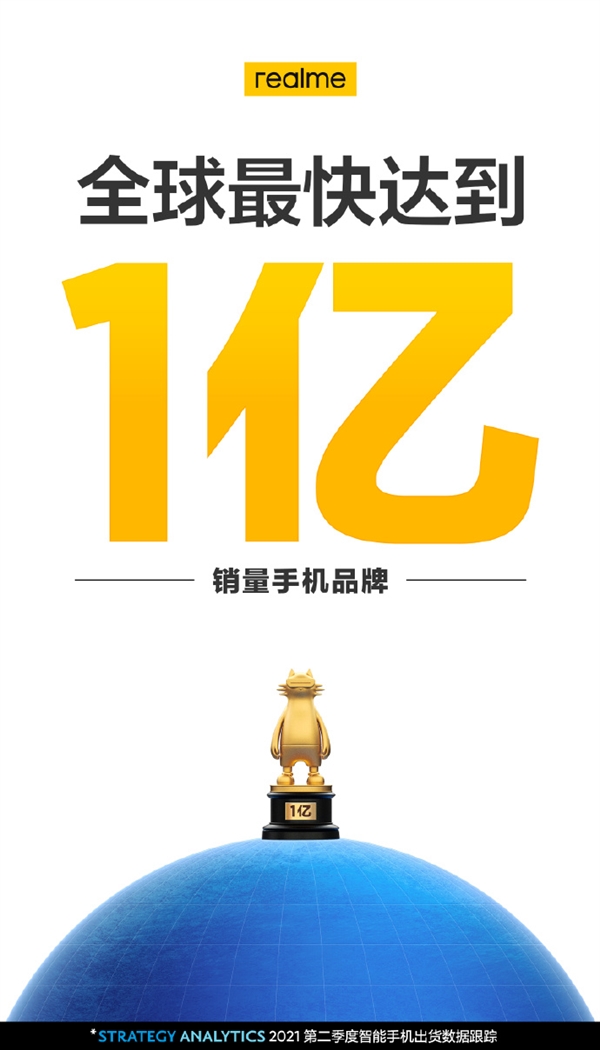 最大黑马：realme成为全球最快1亿台销量手机品牌 又拿两个第一
